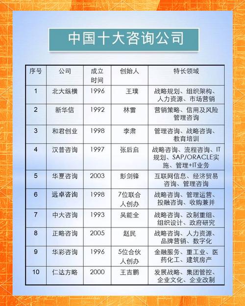 项目管理公司与咨询公司有哪些根本性差异？