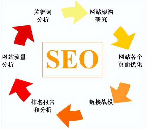 如何根据具体需求确定SEO优化服务的收费标准？