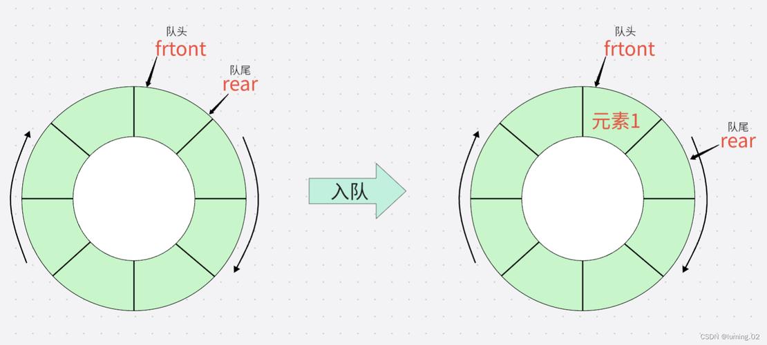 如何实现Laravel中Queue队列的基本操作？