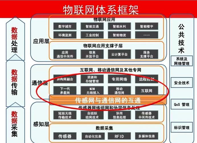物联网连接未来，谁将定义我们的长尾生活？