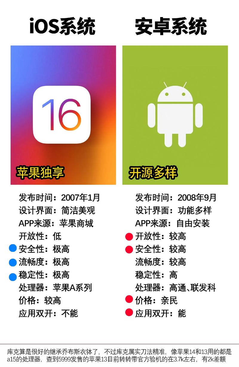 安卓和iOS在传递参数方面有哪些不同之处？