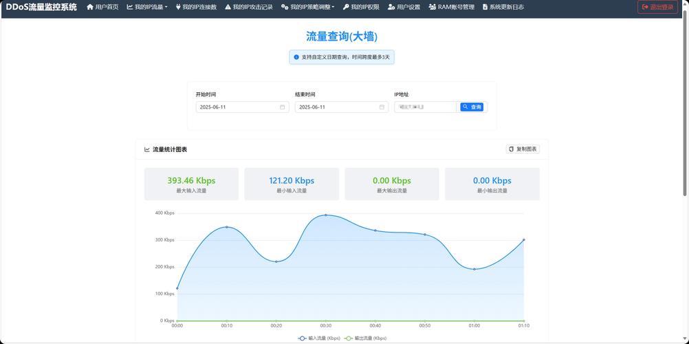 有哪些网站流量监控工具能高效追踪网站访问数据？