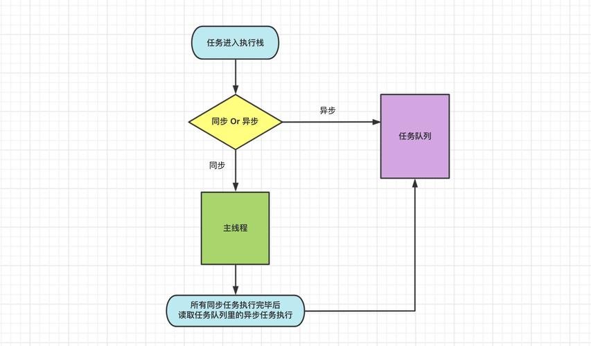 Vue.js原理分析中，如何实现nextTick的详细机制？