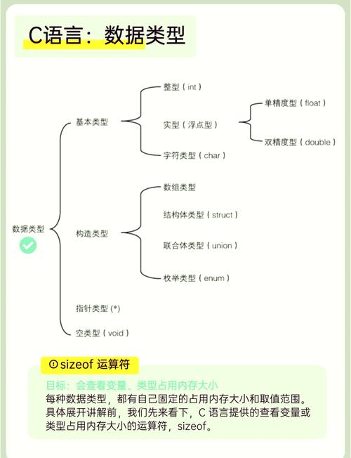 如何深入理解C语言中自定义数据类型枚举和联合体的详细用法与区别？