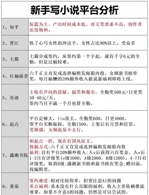 投稿平台众多，如何挑选出最适合的关键平台呢？