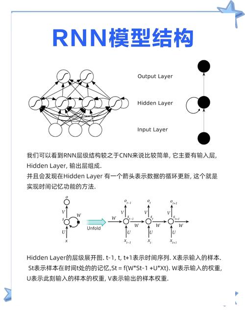 如何使用torchstat和thop计算循环神经网络RNN的参数量和FLOPs？