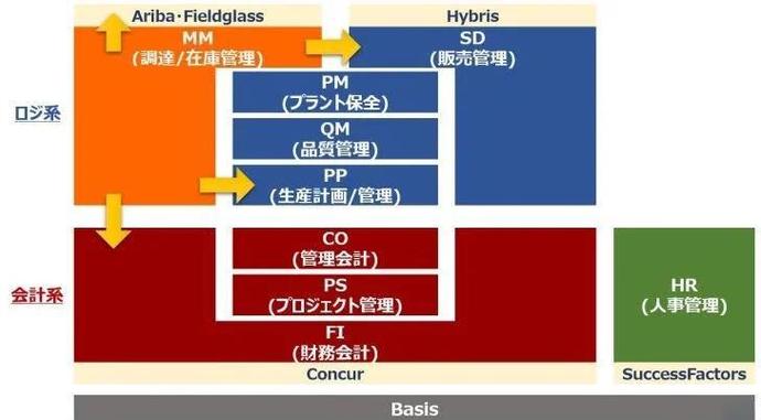 OpenMAIC的三阶段流水线架构是怎样的？