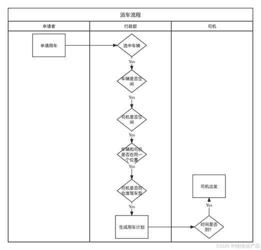 复杂任务流程中，如何实现有效的解耦设计？