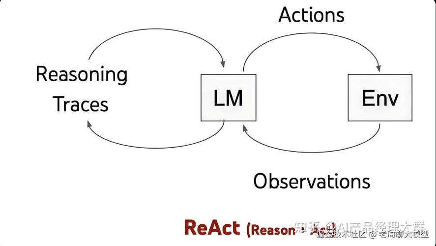 React组件，05篇内容，有何独到见解？