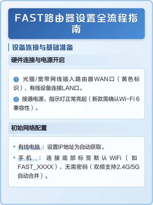 如何详细设置fast路由器实现无线桥接功能？