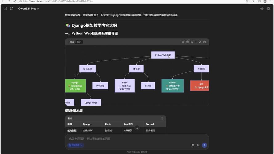 如何通过Django框架在Python中构建高效网站应用？