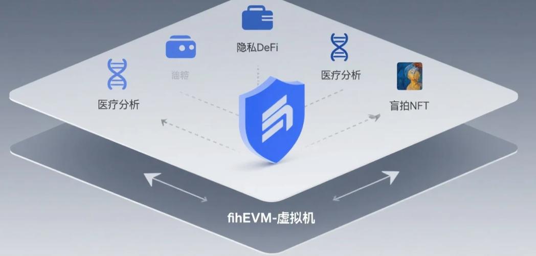 LWE基础同态加密中的密文打包如何解读？
