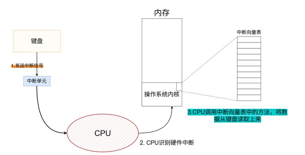 Linux/UNIX中的信号（1）能否详细解释其工作原理和用途？