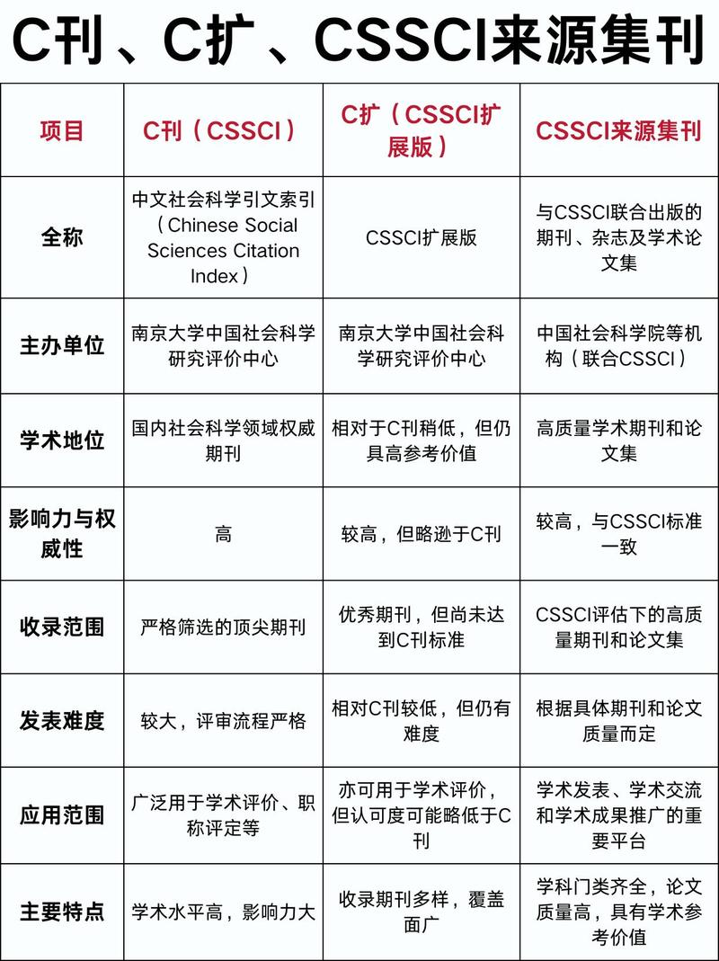 数据库索引与期刊在哪些核心特性上存在本质差异？