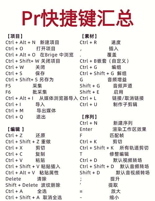 请问在PR中如何设置或修改快捷键pr的使用？