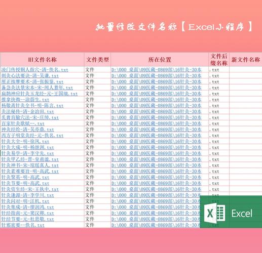 为什么数据库表名要改成某某具体名称而不是简单的为什么?