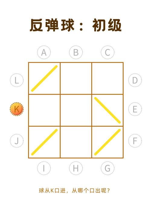 如何用C语言编写一个反弹球小游戏程序？