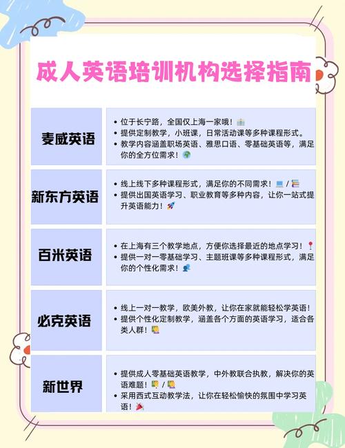 参加SEO培训课程能如何有效提高英语能力并提升生活品质？