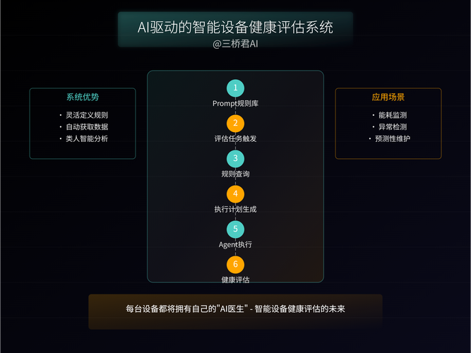 Consul健康检查在.Net Core服务治理中如何实现长尾词的自动检测与优化？