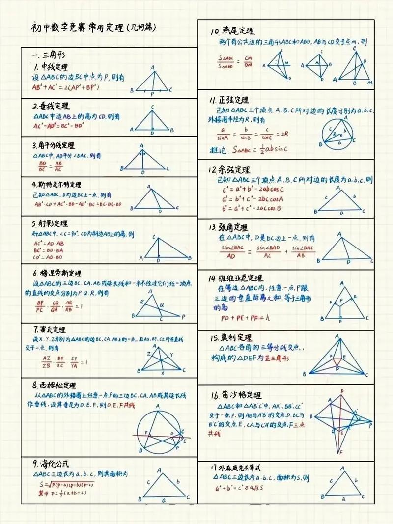 OI中组合数学公式与定理有哪些90%以上被应用歼灭？