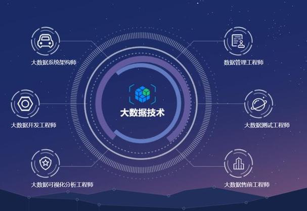 百度大数据的源头在哪里？它又将如何引领未来数据之境？