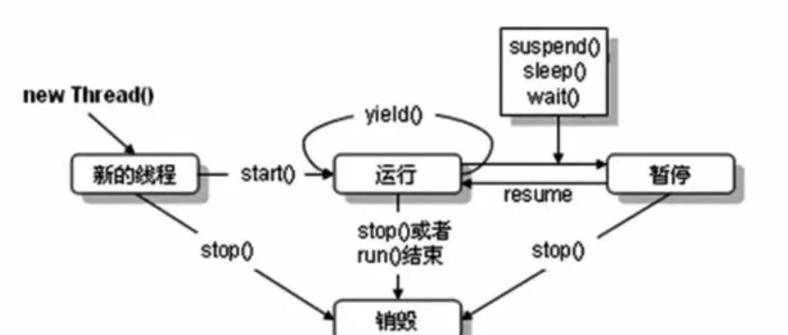 静态变量在多线程编程中如何实现线程安全？