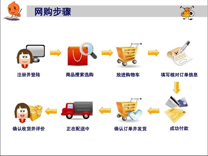 为什么购物要选速度飞快又安全无忧的选项呢？