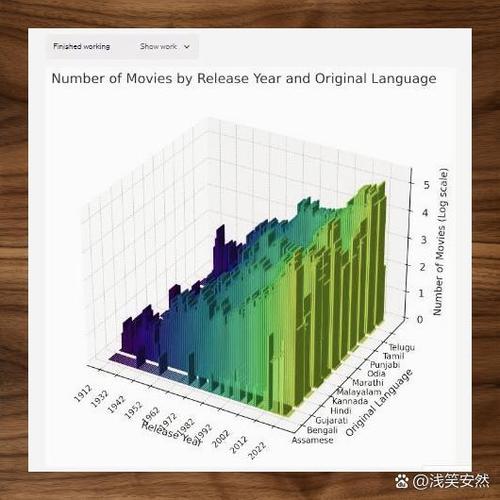 数据库三维图表模式指的是什么？