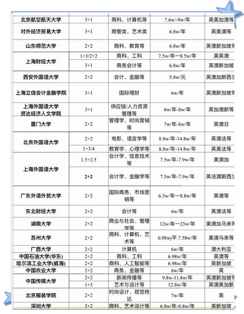 淘宝大学学费具体数额是多少？这个学校入学是否靠谱？
