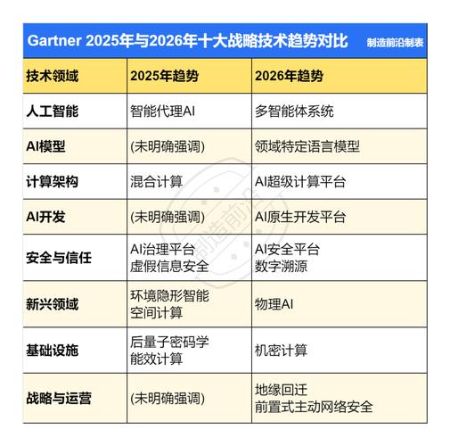 2026年客户端技术有哪些新趋势和展望？