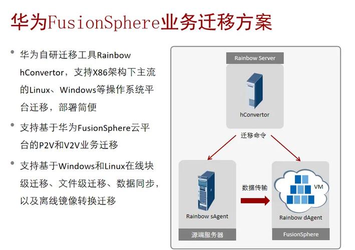 .NET中支持RX扩展的LINQ有哪些具体应用场景？