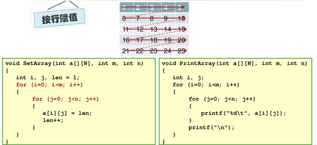 c语言中虚函数表偏移量是如何计算的？