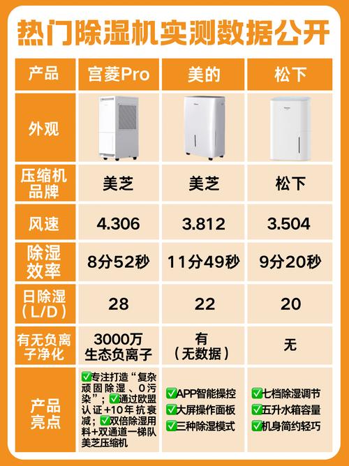家用除湿机哪个品牌质量好？推荐十大品牌排行榜上的品牌吗？