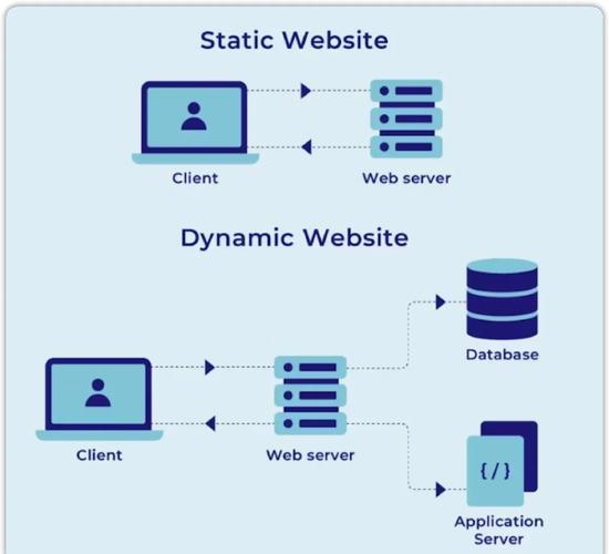 HTML服务器控件与Web服务器控件有何本质区别？
