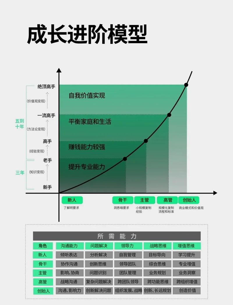 项目经理成长日记（4）：积极态度如何塑造成功之路？