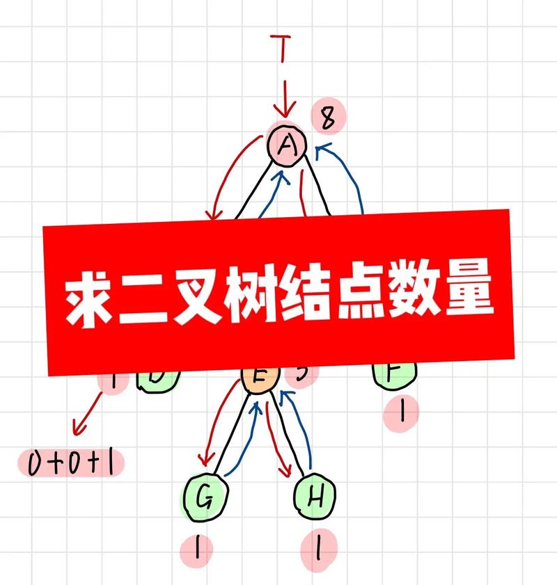 如何计算一棵二叉树中所有节点的总数呢？