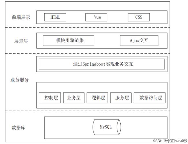 SpringBoot与Vue如何协同构建投票系统，步骤解析？