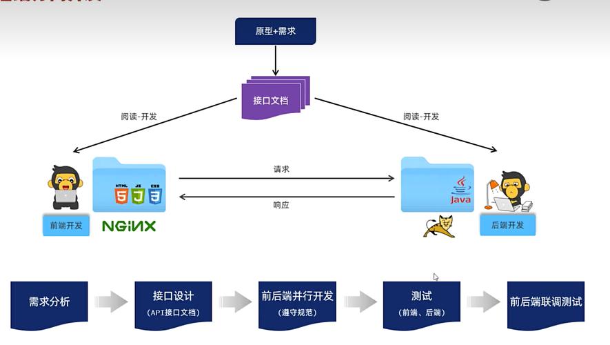 后端分离开发中，如何确保单元测试有效提升后端质量？