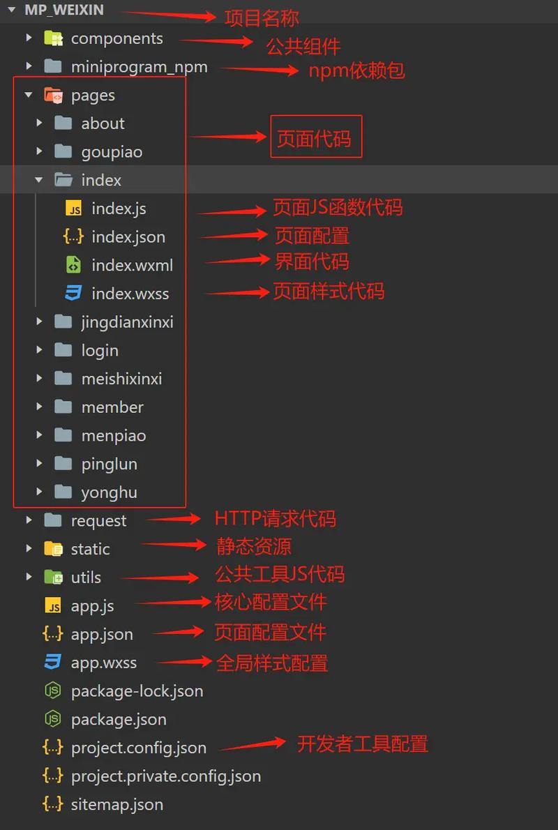 微信小程序项目创建与目录结构是怎样的？