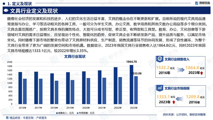 文具独立站市场是否被低估，细分领域真的能实现盈利吗？