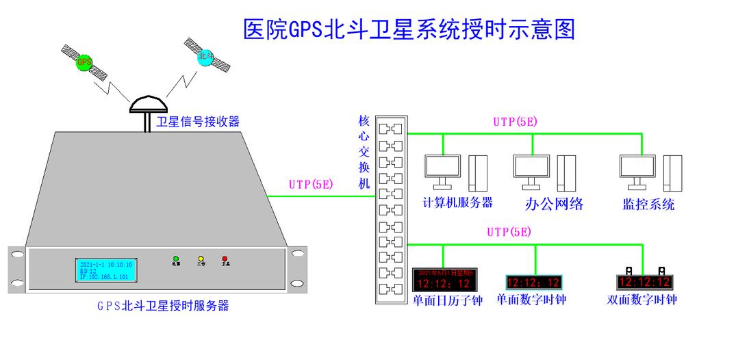 如何通过NTP服务器实现设备与全球标准时间的精准同步？