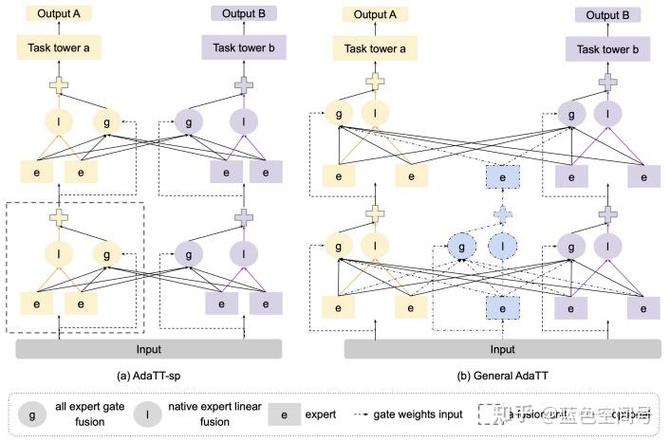 哪种Matlab代码实现了人工蜂鸟多目标智能优化算法？