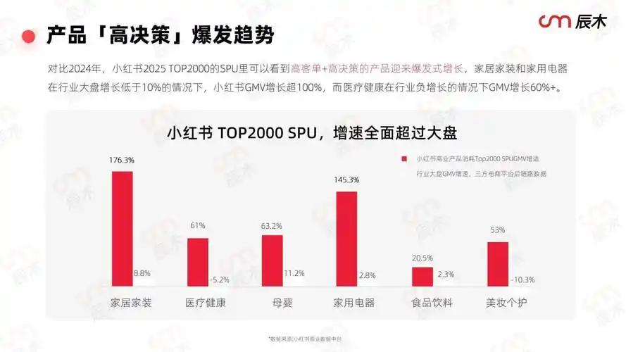 爆款，社群数据运营新风向，有哪些趋势值得关注？