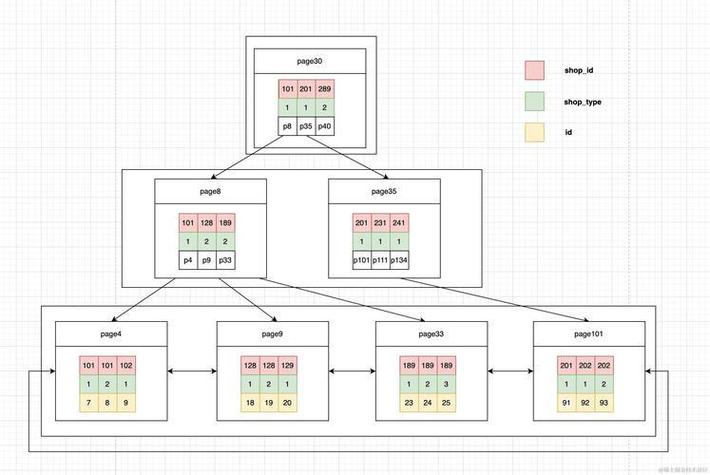 MySQL中B树索引和哈希索引究竟在哪些方面存在本质差异？