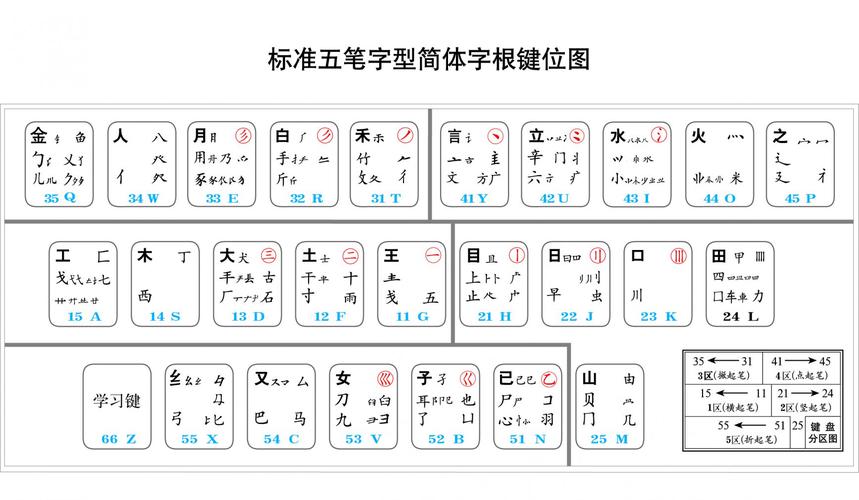 Java五笔86如何快速上手，有哪些高效学习技巧？