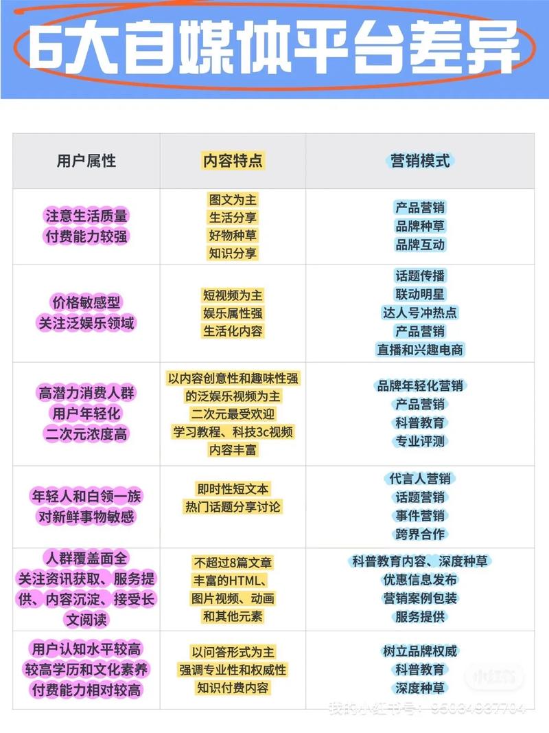北京地区有哪些网络推广公司值得选择？