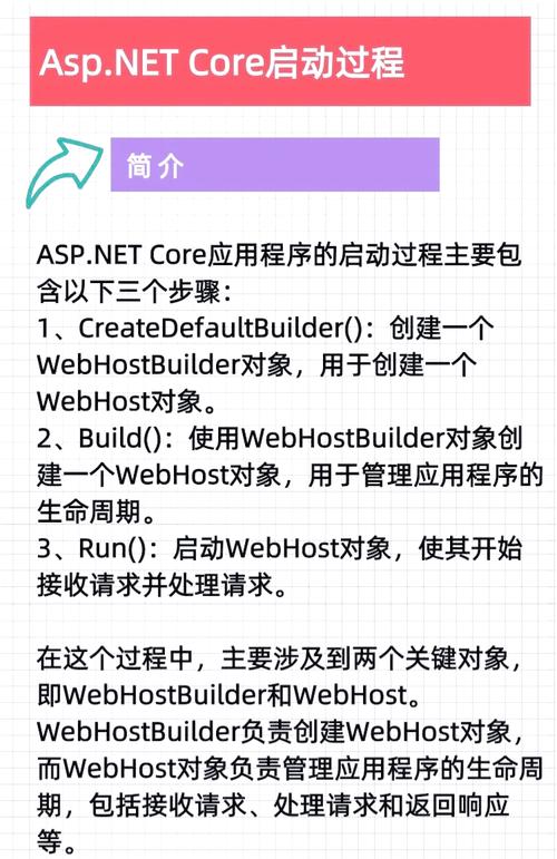 如何在.NETCORE中通过Generic-Host创建主机并实现详细操作步骤？