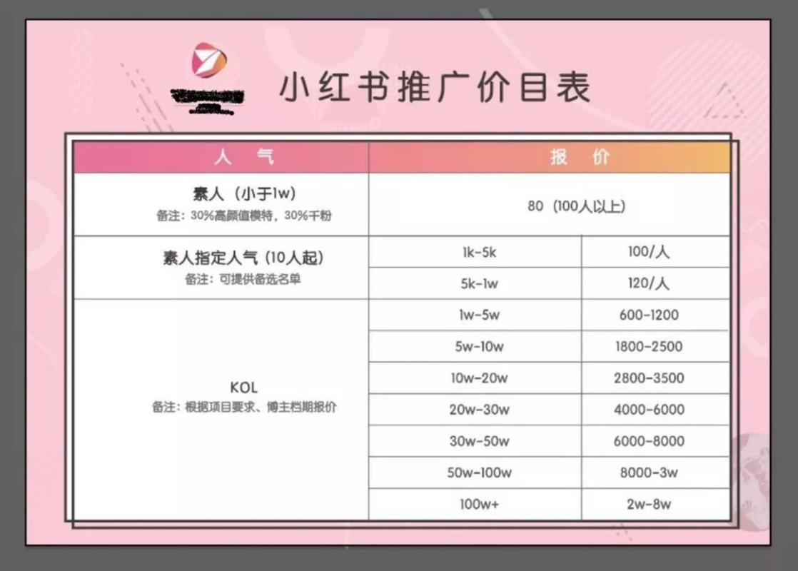 推广计费标准具体是怎样的？费用包含哪些明细？