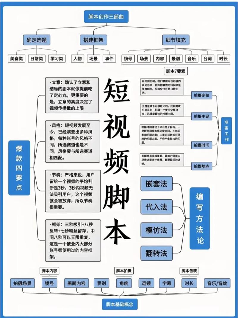 新媒体爆款秘诀，如何三步轻松实现刷屏效应？