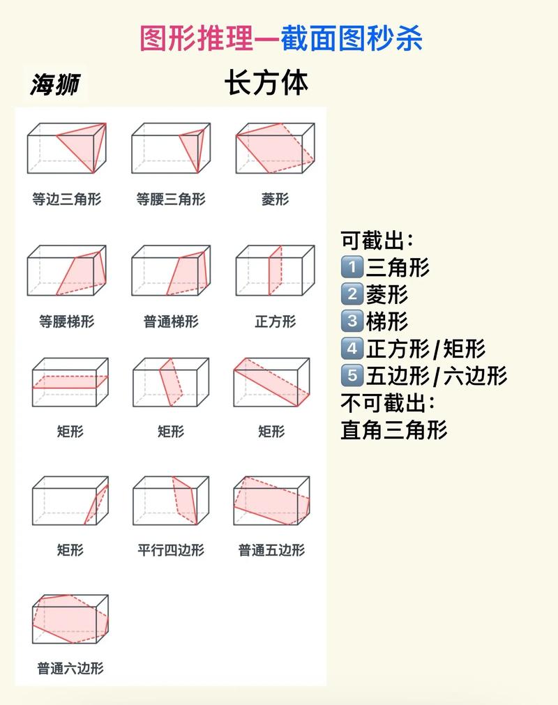 两个立方体的体积是否等同？